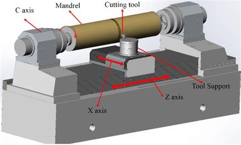 precision machining tool sensor